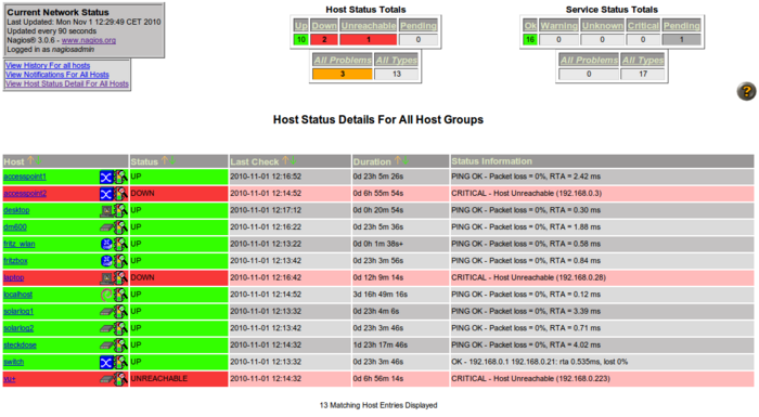 Debian Nagios Host.png