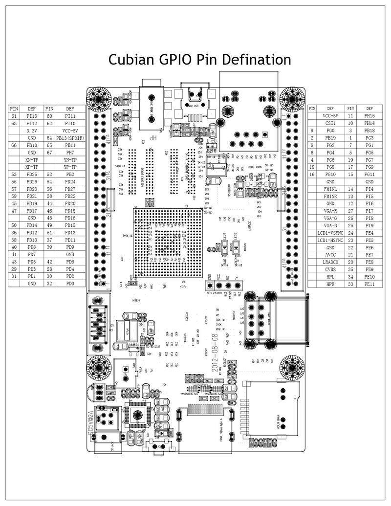 Gpio defination large.jpg