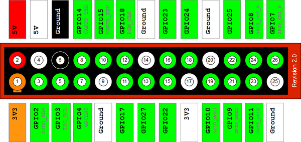 Raspberry-GPIO-Rev2.png