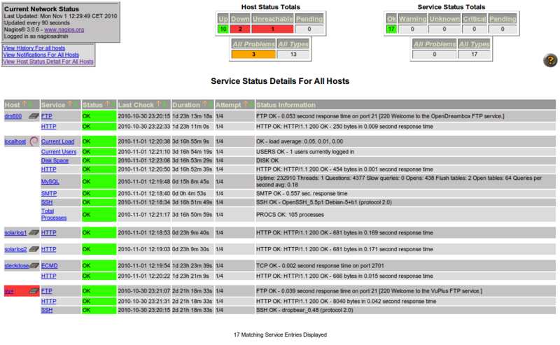 Debian Nagios Service.png